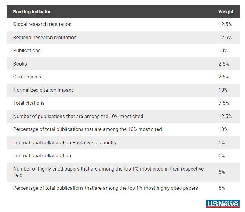 四大全球大学排名深度解析：为何同一所大学名次“变魔术”？