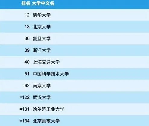 重磅！泰晤士2026世界大学排名重磅发布！牛津十年霸榜，清北稳居亚洲前列
