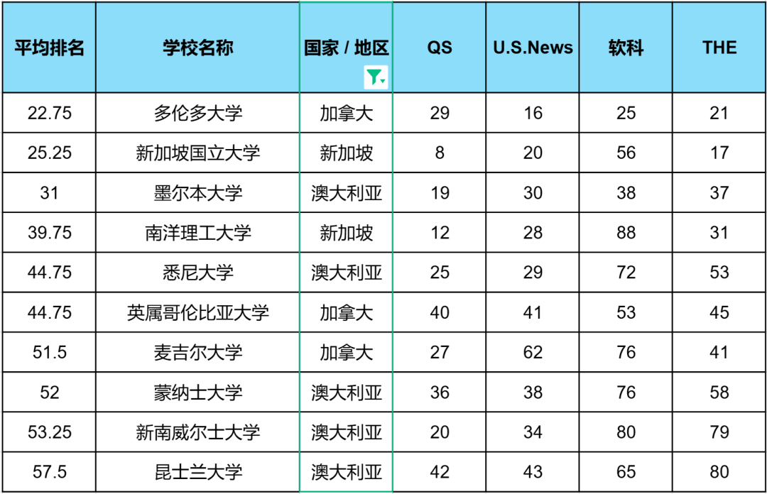 四大全球大学排名深度解析：为何同一所大学名次“变魔术”？