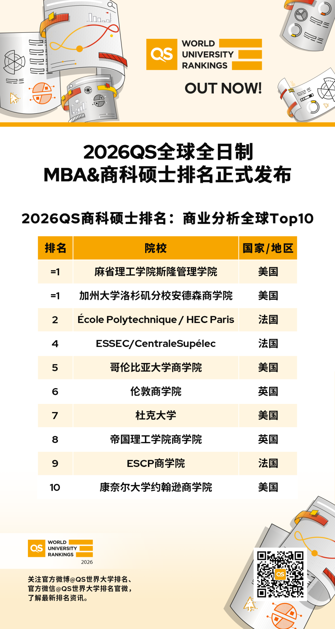重磅！2026QS全球MBA与商科硕士排名发布，助力未来商业领袖精准择校！
