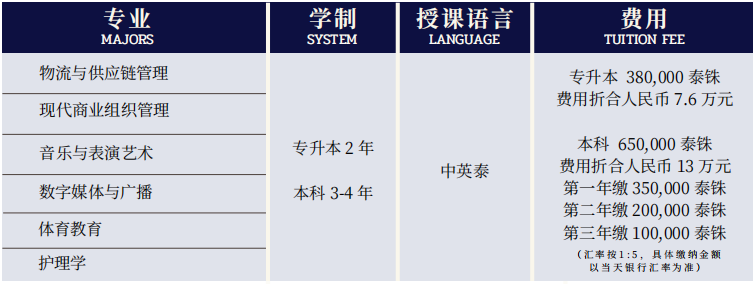 泰国工商大学2025年本硕博招生简章