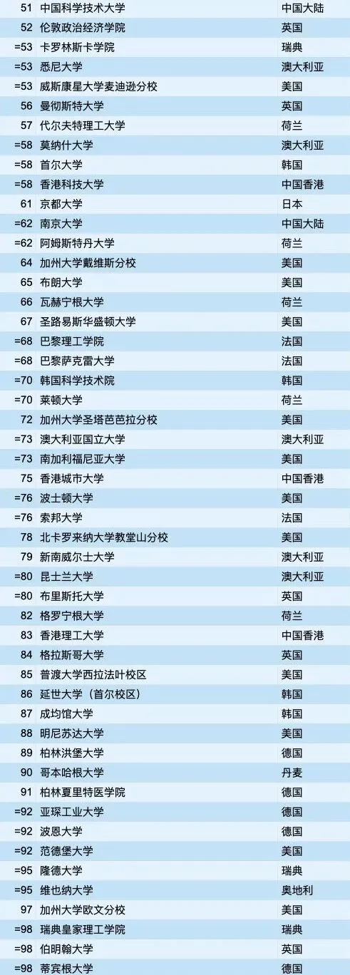 重磅！泰晤士2026世界大学排名重磅发布！牛津十年霸榜，清北稳居亚洲前列