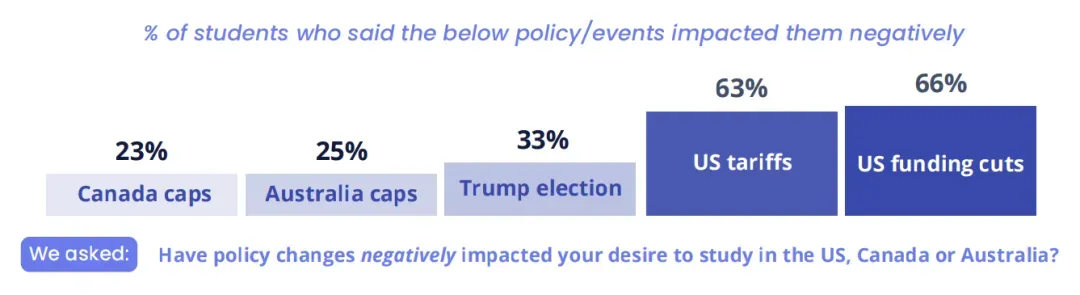 留学新格局！2025全球招生报告揭秘，英国超美国，人文艺术逆袭商科？