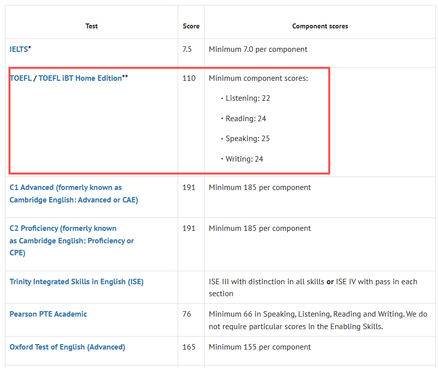 申研党注意！牛津大学发布新规：2026年1月21日起，不再接受新托福成绩