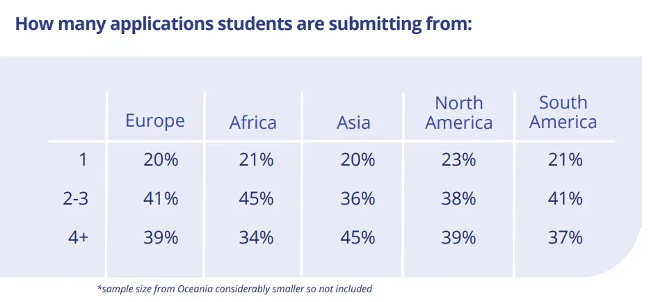 留学新格局！2025全球招生报告揭秘，英国超美国，人文艺术逆袭商科？