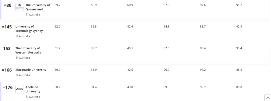 重磅！泰晤士2026世界大学排名重磅发布！牛津十年霸榜，清北稳居亚洲前列