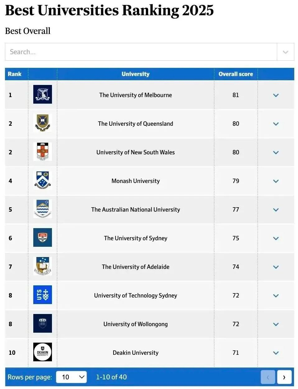 最新！澳洲本土最硬核大学榜单发布，颠覆QS！！