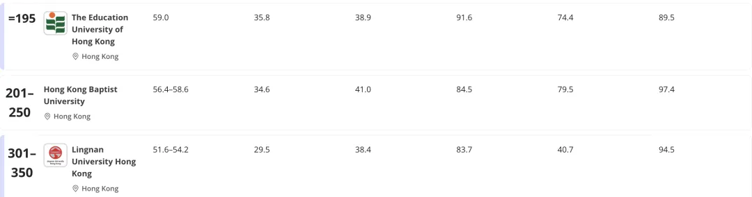 重磅！泰晤士2026世界大学排名重磅发布！牛津十年霸榜，清北稳居亚洲前列