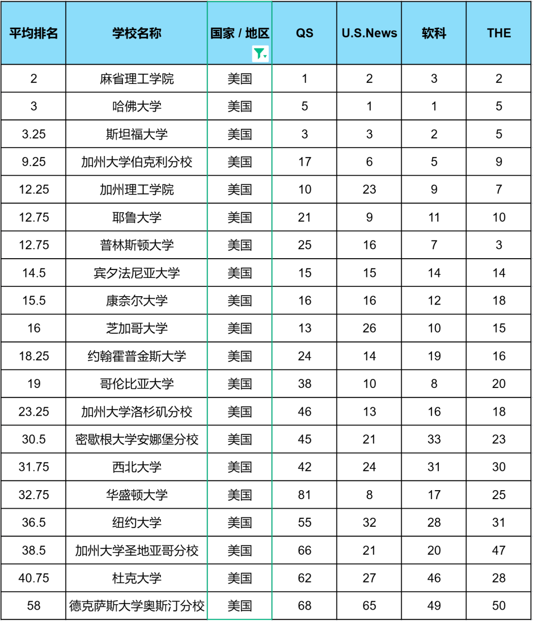 四大全球大学排名深度解析：为何同一所大学名次“变魔术”？