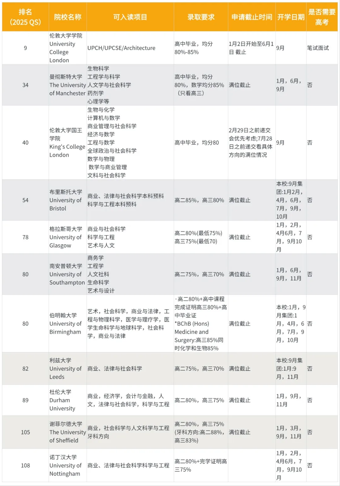高考后留学必看！全球热门国家申请时间线+录取要求+择校建议，规划不踩坑！