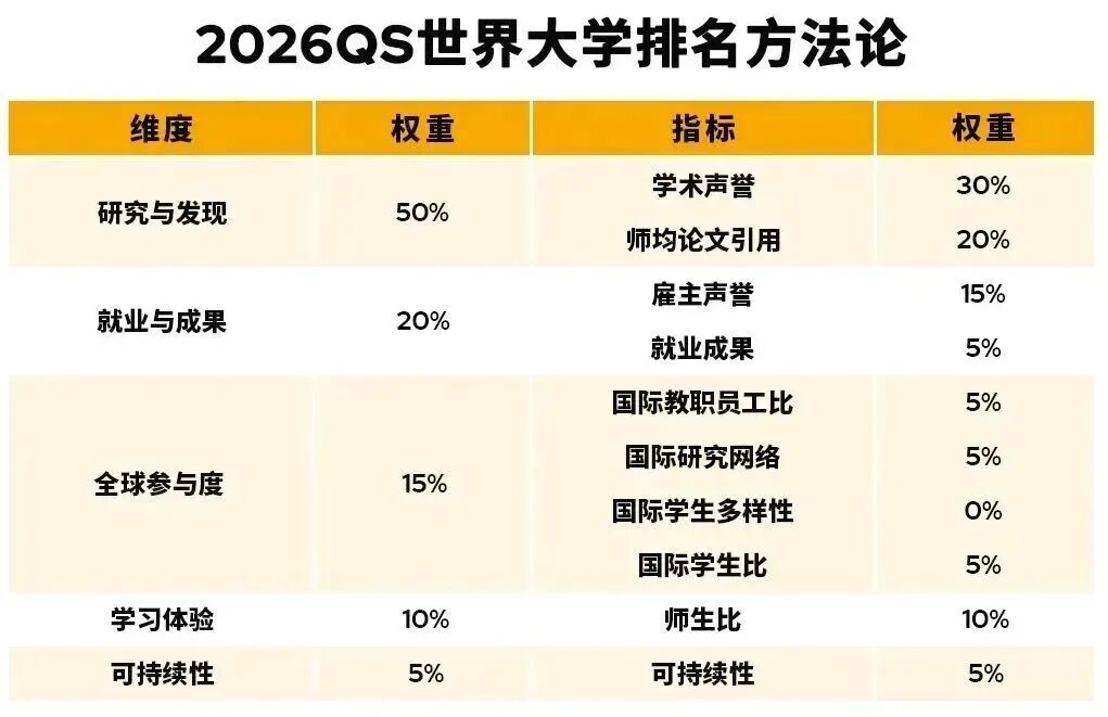 四大全球大学排名深度解析：为何同一所大学名次“变魔术”？