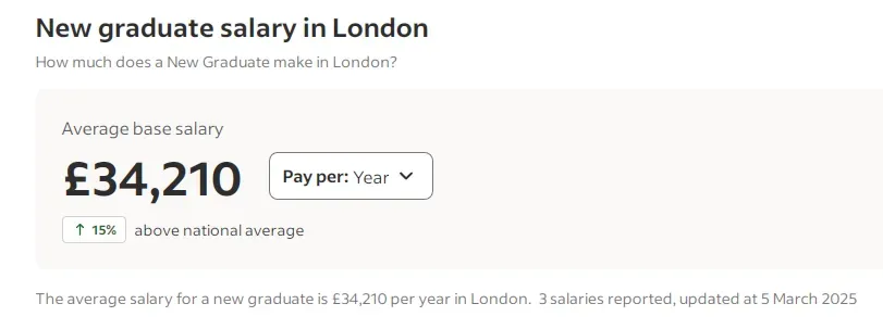 重磅！英国工签门槛7月22日起涨至£41,700，这些人群影响最大