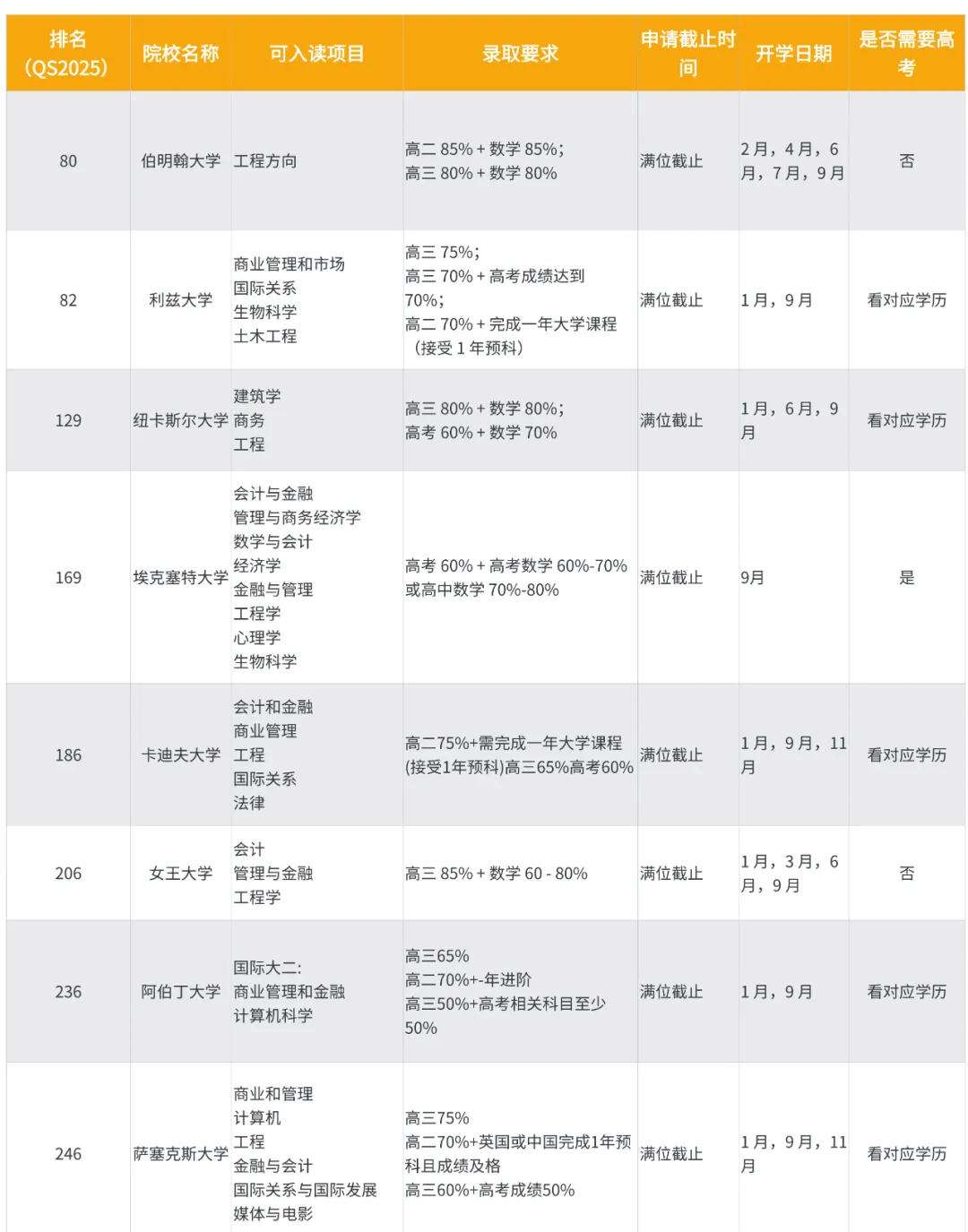 高考后留学必看！全球热门国家申请时间线+录取要求+择校建议，规划不踩坑！