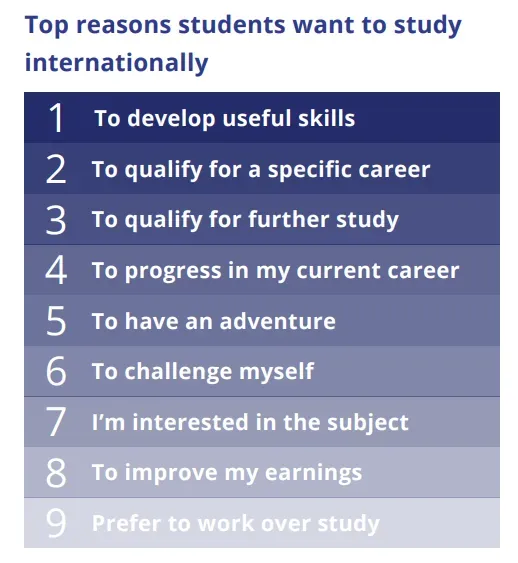 留学新格局！2025全球招生报告揭秘，英国超美国，人文艺术逆袭商科？