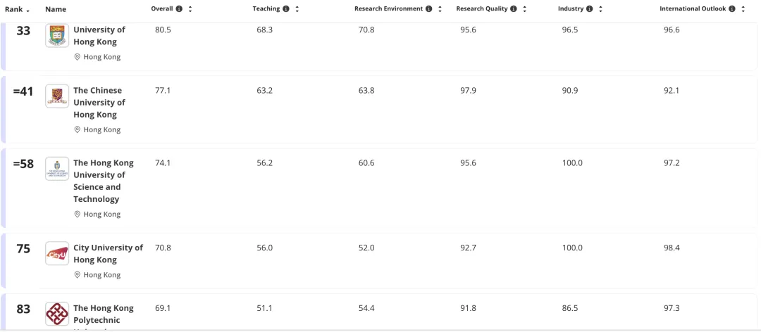 重磅！泰晤士2026世界大学排名重磅发布！牛津十年霸榜，清北稳居亚洲前列