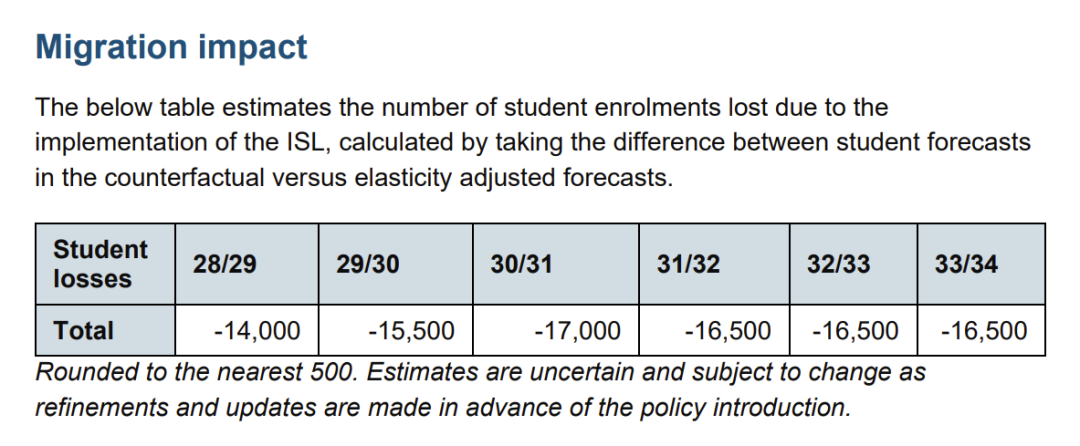 英国留学成本上升？国际学生税这次真的要来了！