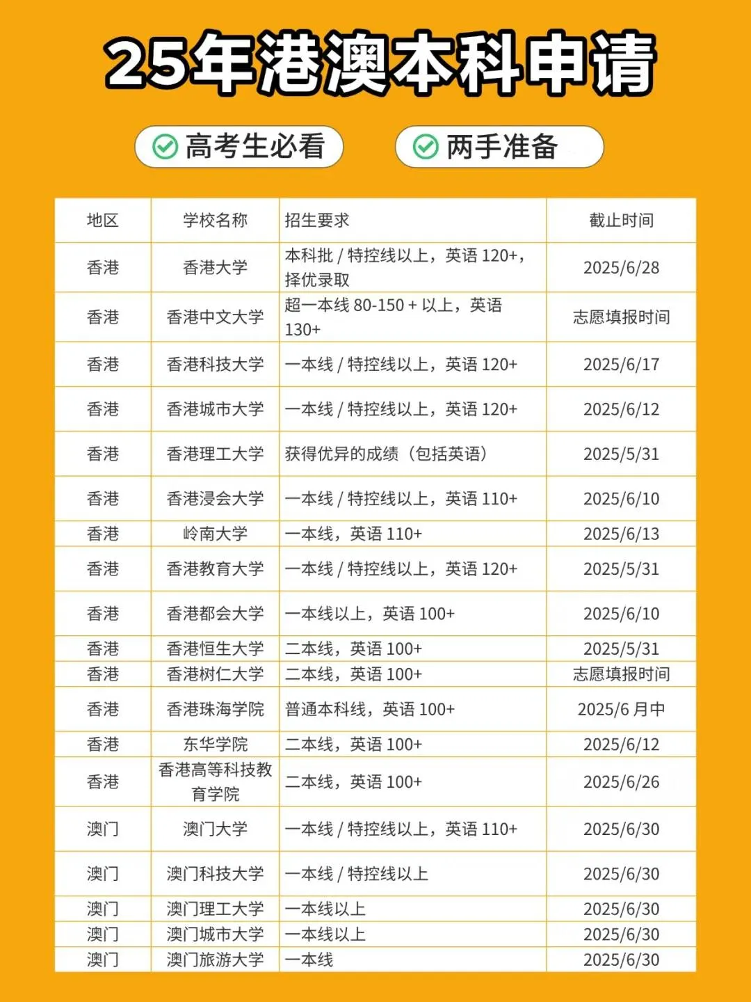 高考后留学必看！全球热门国家申请时间线+录取要求+择校建议，规划不踩坑！