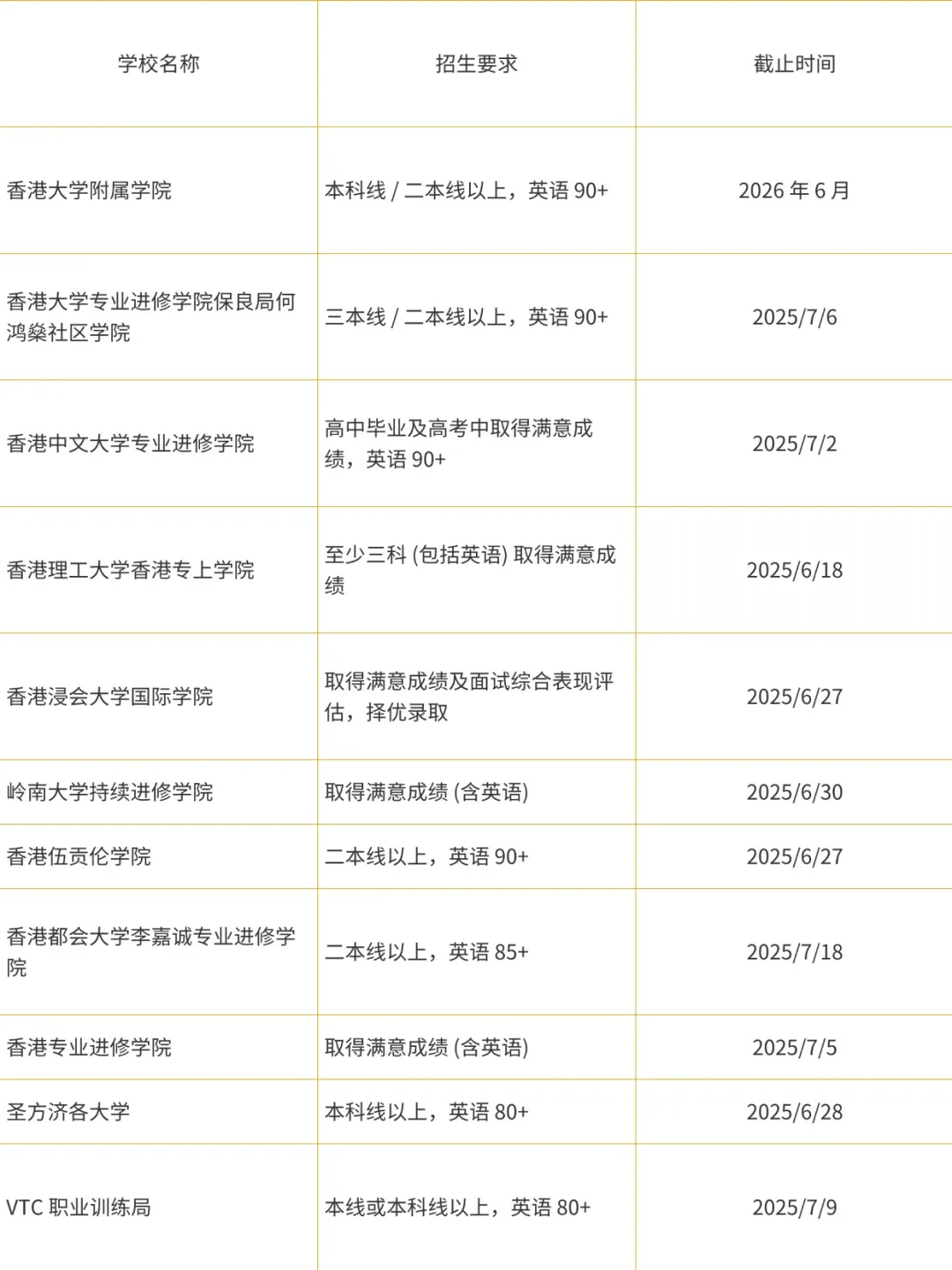 高考后留学必看！全球热门国家申请时间线+录取要求+择校建议，规划不踩坑！