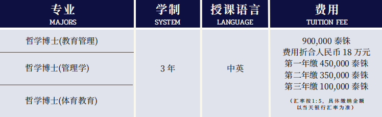 泰国工商大学2025年本硕博招生简章